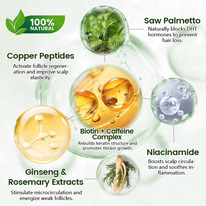 Timilk® Follicure BioGrow Hair Restoration Spray ( Reawaken Your Roots. Regrow Naturally. ✨ Clinically Proven Hair Regrowth Within 4 Weeks ✨)