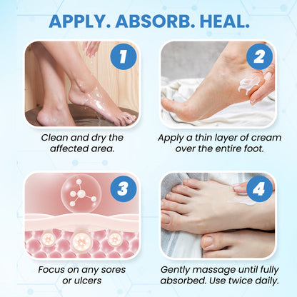 Timilk® GlucoFlow Diabetes Treatment Cream