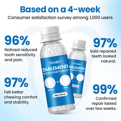 Timilk® SmileMend Tooth Repair Filling Kit
