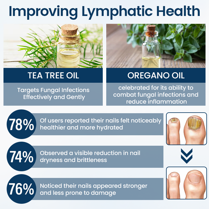 Timilk® OnyxiGuard Fungal Repair Herbal Spray