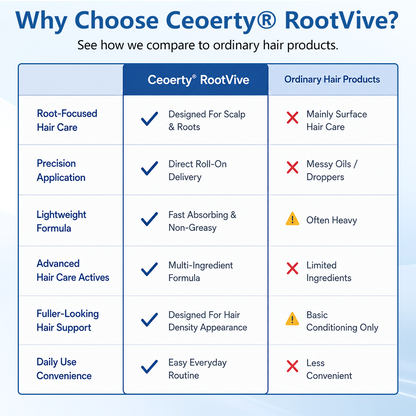 Ceoerty® RootVive Hair Growth Serum Roll-On