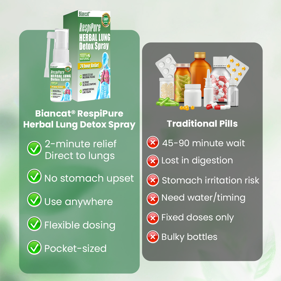Biancat® RespiPure Herbal Lung Detox Spray