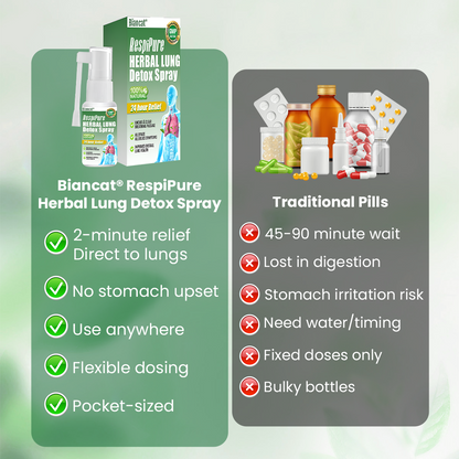 Biancat® RespiPure Herbal Lung Detox Spray