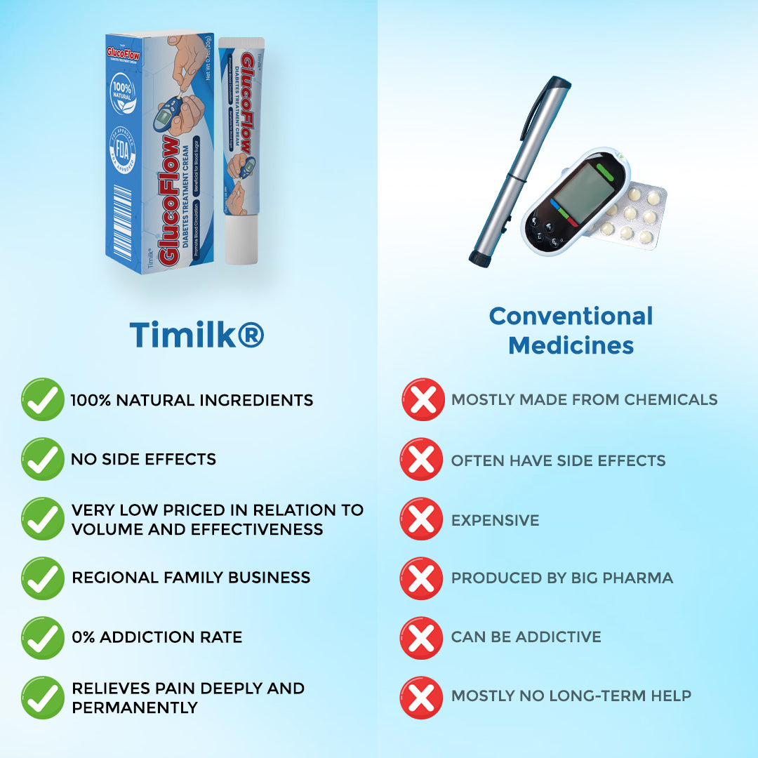 Timilk® GlucoFlow Diabetes Treatment Cream