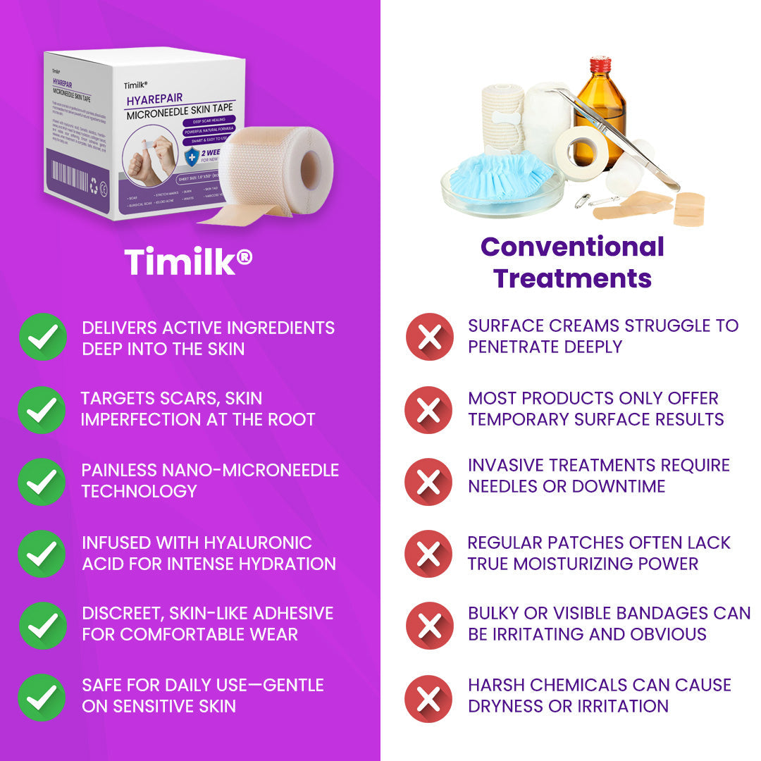 Timilk® HyaRepair Microneedle Skin Tape