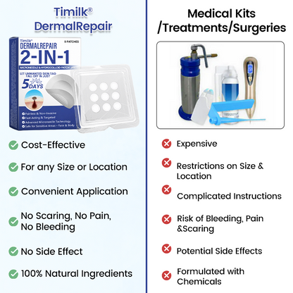 🔥Timilk® DermalRepair 2-in-1 Microneedle & Hydrocolloid Patch 💉| Raised Moles, Acne, Flat Warts & Skin Tags Remover | Improves Wrinkles, Scars & Blemishes | Invisible Pimple Patches for Face & Body💎
