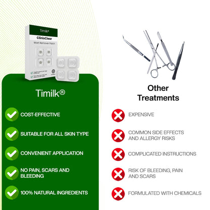 Timilk® ClinixClear Wart Remover Patch