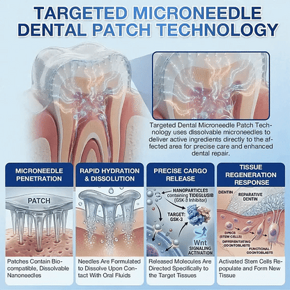 Ceoerty® Tooth & Gum Repair Fast-Dissolving Microneedle Patch