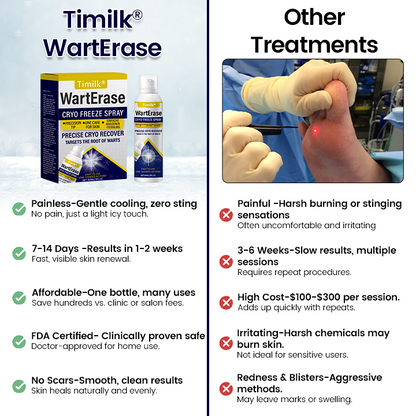 Timilk® WartErase Cryo Freeze Spray