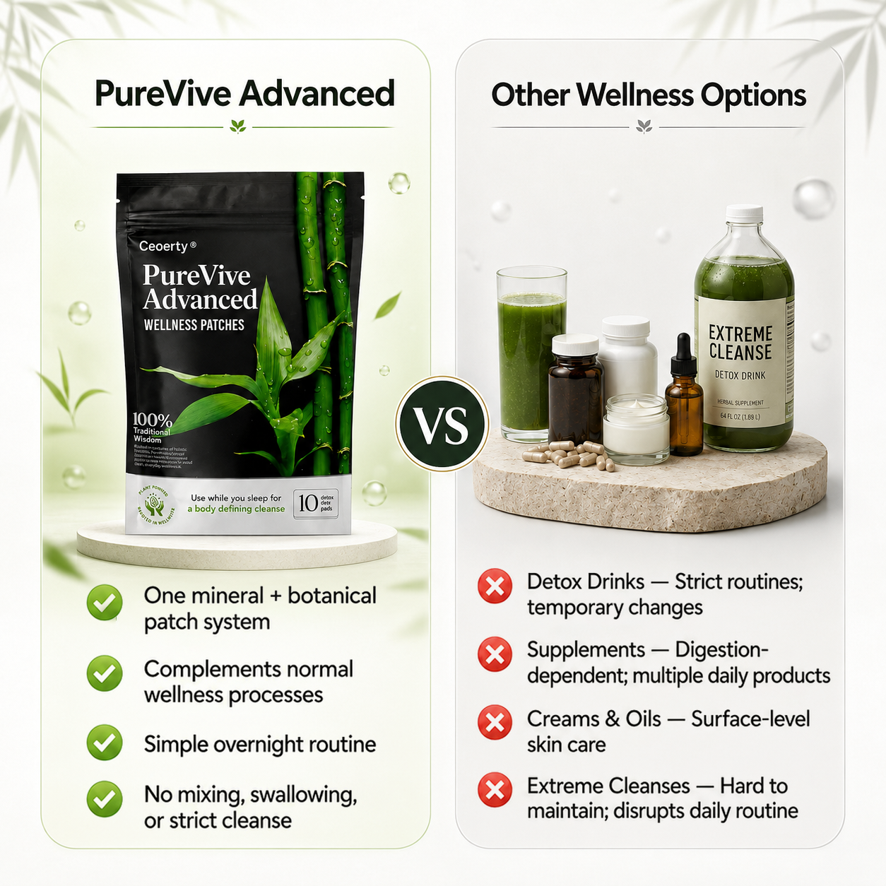 Ceoerty® PureVive Advanced Wellness Patches