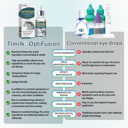 ✅ Official Store: Timilk® OptiFusion Nano Eye Drops Serum 🔥 FDA Certified (Clinically Proven to Restore Vision for Cataracts, Presbyopia, Dry Eyes & More 👁️) 🩺