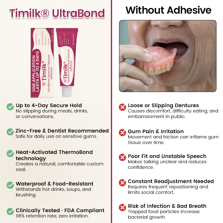 Timilk® UltraBond Premium Denture Adhesive (A)