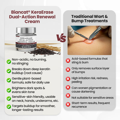 Biancat®KeraErase Dual-Action Renewal Cream (New Formula)