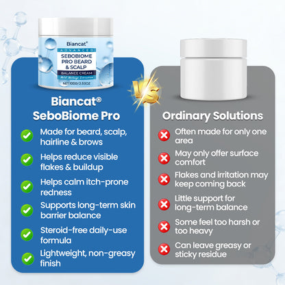 🔥 FLAKE-FREE SKIN IN 7 DAYS Biancat® SeboBiome Pro Beard & Scalp Cream 🌱 Reduces Itch & Flakes — No Greasy Residue!