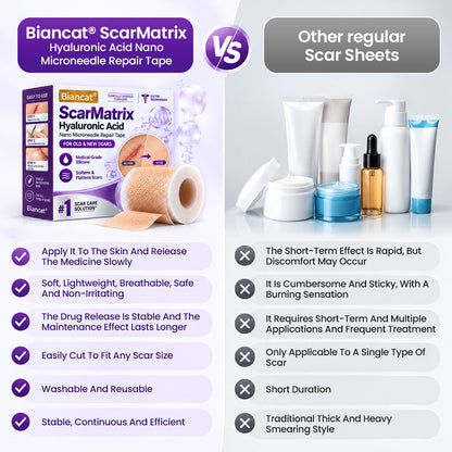 Biancat® ScarMatrix Hyaluronic Acid Nano Microneedle Repair Tape
