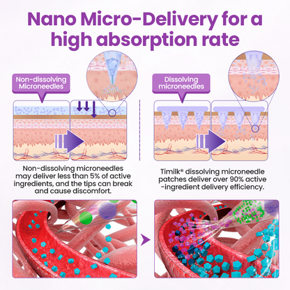 Timilk® Nano Micro-Delivery Slim Patch — Moringa·Berberine x NAD+ 10-in-1