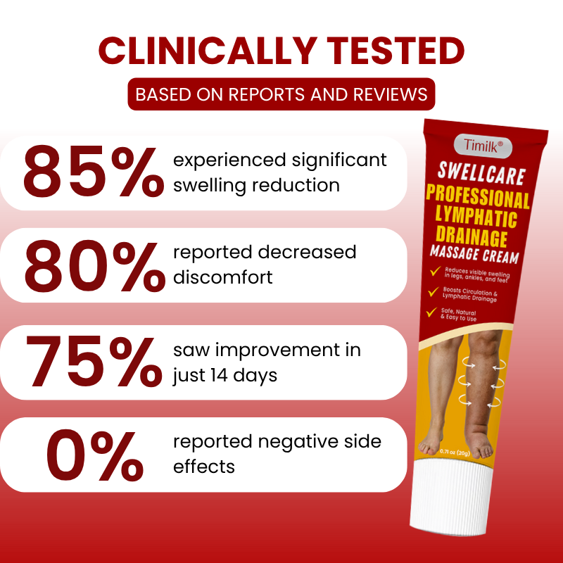 Timilk® SwellCare Professional Lymphatic Drainage Massage Cream