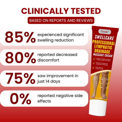 Timilk® SwellCare Professional Lymphatic Drainage Massage Cream