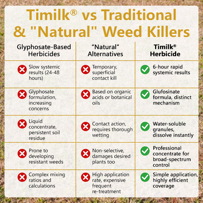 Timilk® Pro Strength 2-in-1 Herbicide