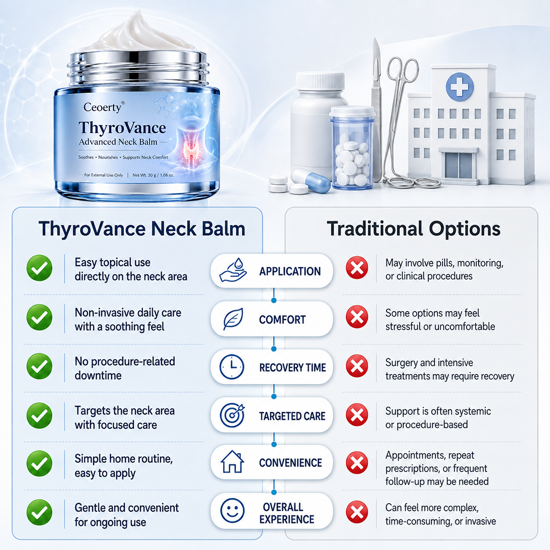 Ceoerty® ThyroVance Advanced Neck Balm