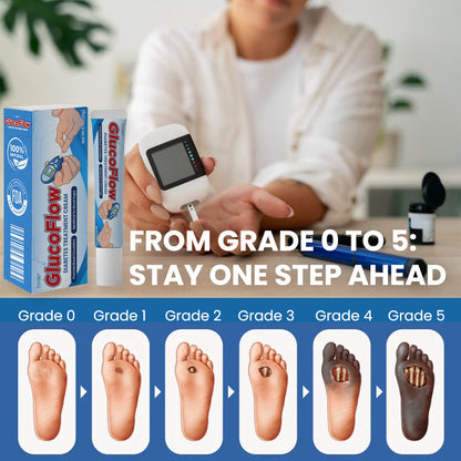 Timilk® GlucoFlow Diabetes Treatment Cream