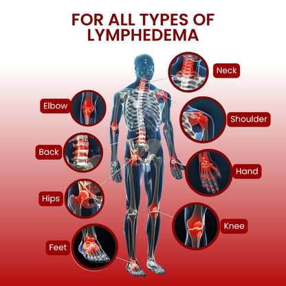 Timilk® SwellCare Professional Lymphatic Drainage Massage Cream