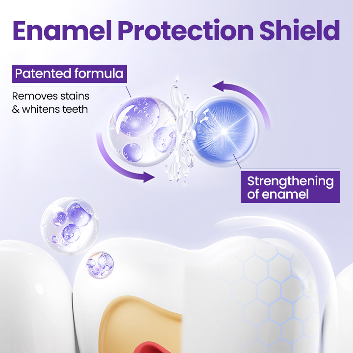 Biancat® 5D Teeth Whitening Strips